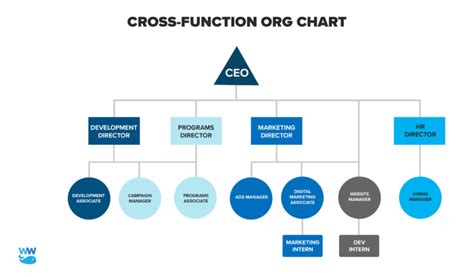 non profit organization roles.